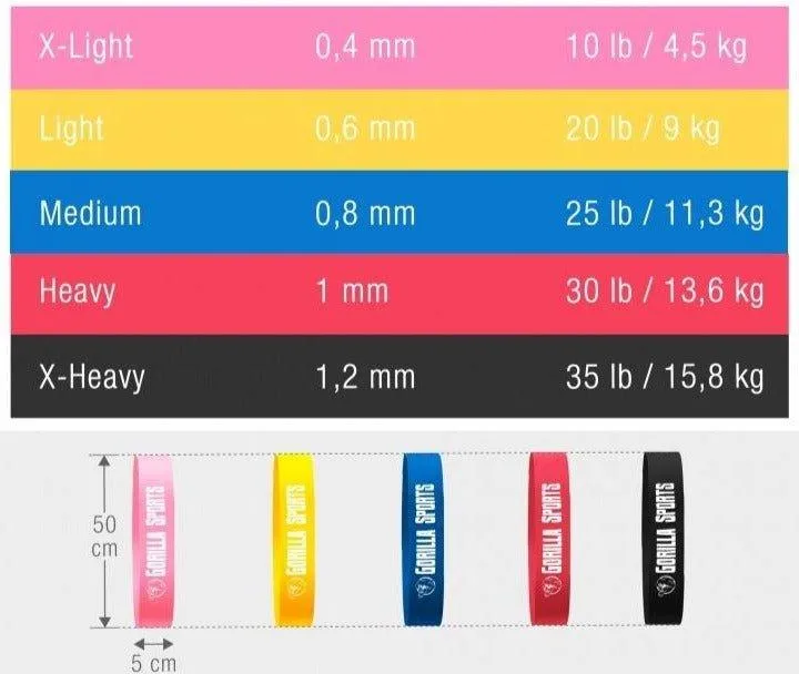 Fitness Band 1.2mm